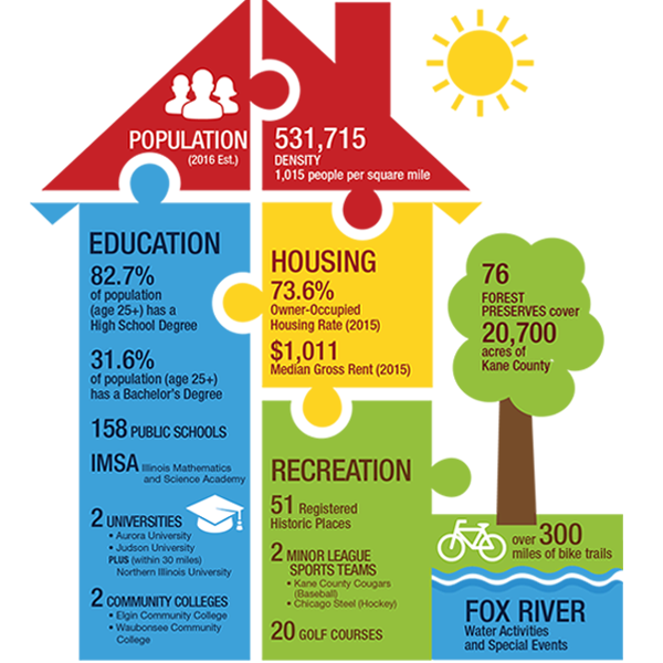 community infographic